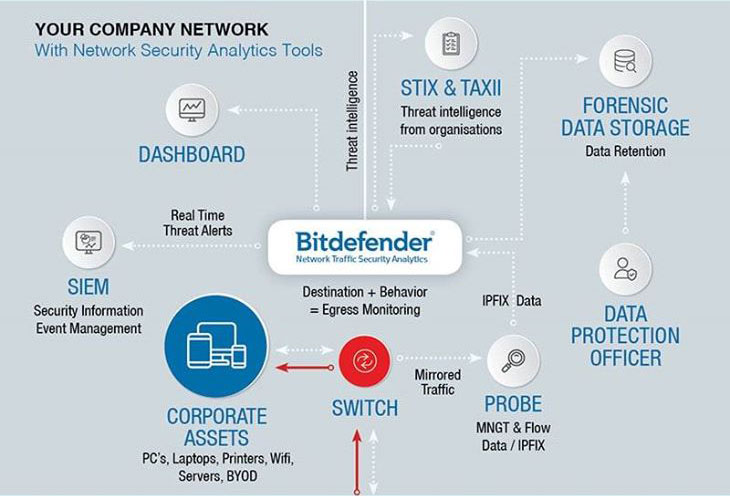 Bitdefender