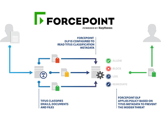 Forcepoint